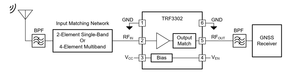 Schéma du circuit d'application - Texas Instruments Amplificateurs à faible bruit TRF3302/-Q1